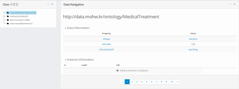 Data Navigation